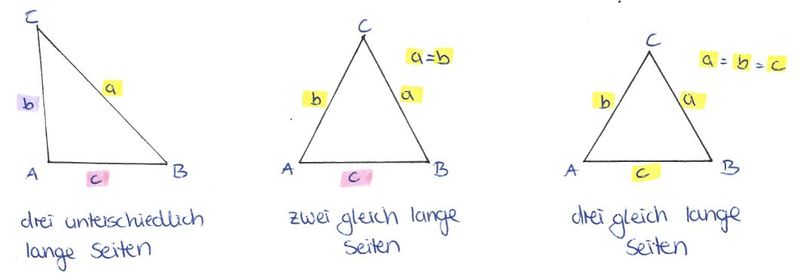 Datei:02 Dreiecksformen nach Seitenlängen.jpg