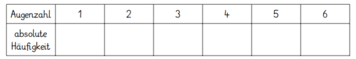 Screenshot Tabelle absolute Häufigkeit.png