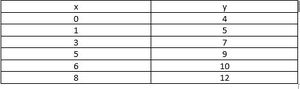 Tabelle x+4.jpg