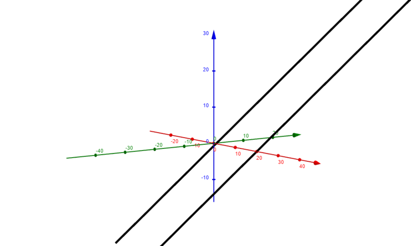Datei:Zwei parallele Geraden.png
