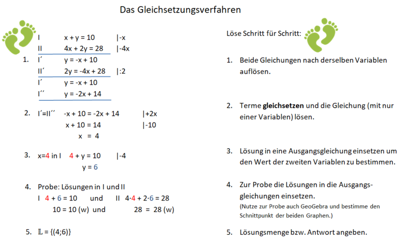 Datei:Gleichsetzungsverfahren Schritt für Schritt.png