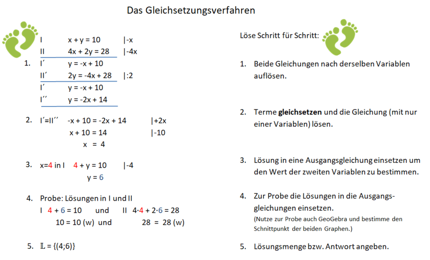 Gleichsetzungsverfahren Schritt für Schritt.png