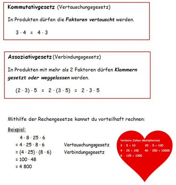 Rechengesetze Multiplikation.png
