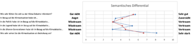 Semantisches Differential.png
