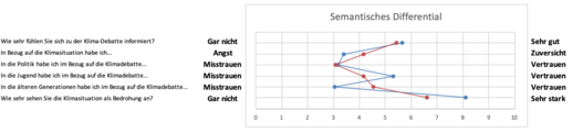 Semantisches Differential.png