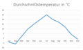 Vorschaubild der Version vom 13:46, 14. Jan. 2023
