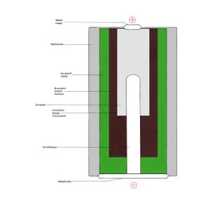 Alkali-Mangan-Batterie.jpg