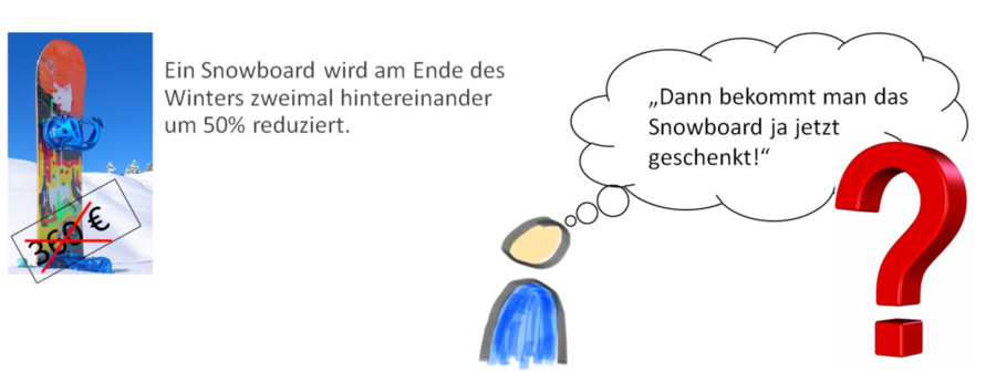Mehrfach veränderter Grundwert Einstieg.png