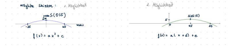 Datei:SP 10 S.25 Nr.7 Skizzen.png