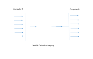 Serielle Datenübertragung .png