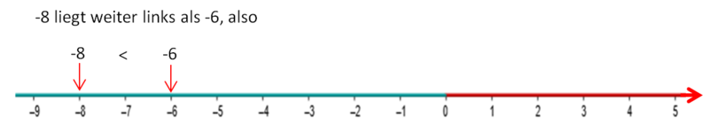 Datei:Vergleichen von rationalen Zahlen.png