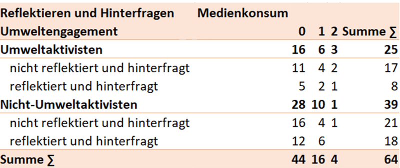 Datei:RF x Medienkonsum.png