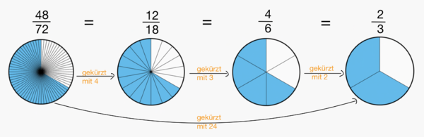 Vollständiges Kürzen.png