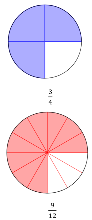 Drei Viertel gleich neun Zwölftel.png