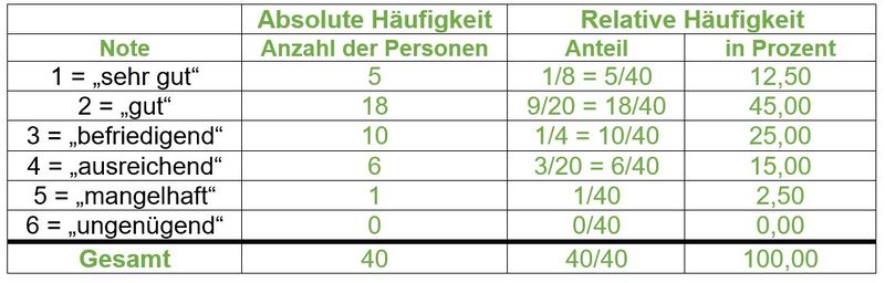 Datei:Lösung-3b.jpg