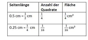Quadratwachstum b.jpg