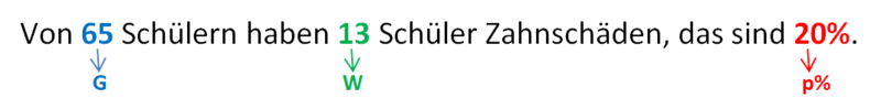 Datei:Grundbegriffe Prozentrechnung Beispiel.png
