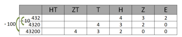 SP 5 S.17 Nr. 3 Tipp.png