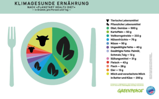 Klimaneutrale Ernährung.png