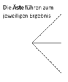 Vorschaubild der Version vom 10:46, 10. Okt. 2020
