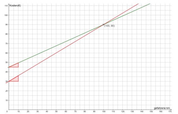 Graph Übung 3 Break-even-point.png