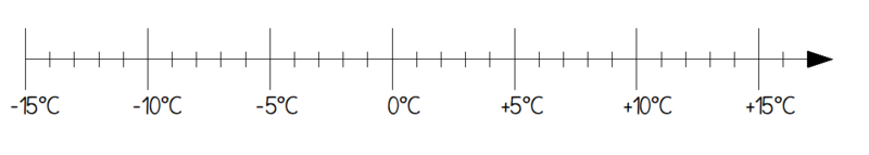 Datei:Screenshot Zahlengerade Nr. 2.png
