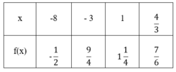 Wertetabelle.png