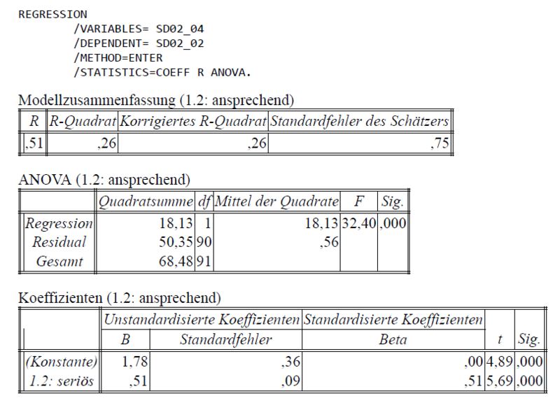 Datei:Regression der Überschrift 2.png