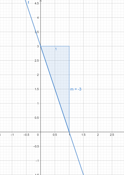 Datei:Geogebra-export (3).png