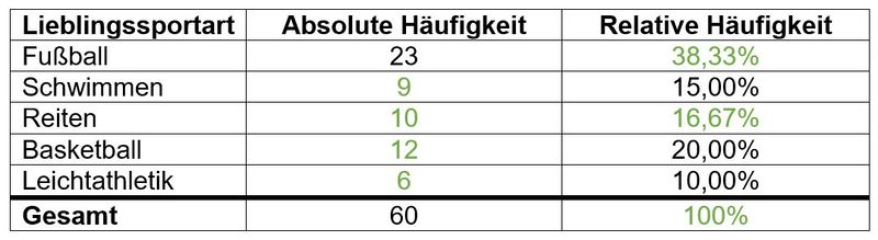 Datei:Lieblingssportart-Lösung.jpg