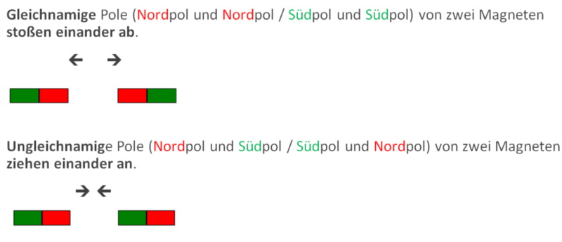 Magnete Grundgesetz.png