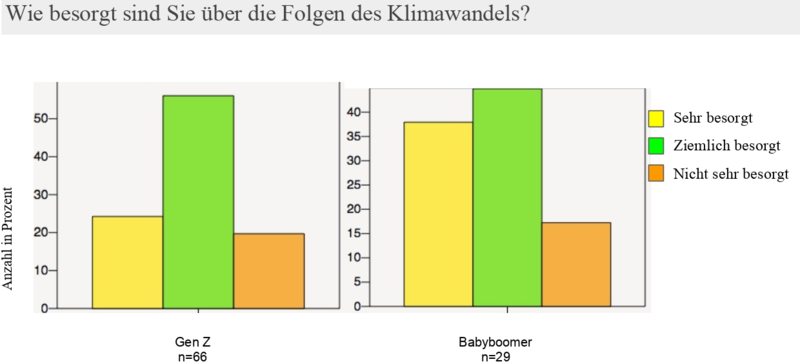 Datei:Besorgnis allgemein1.png
