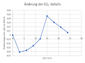 Vorschaubild der Version vom 10:24, 26. Mai 2020