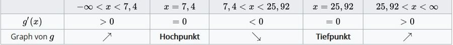 Tabelle für Aufgabe 2.jpg